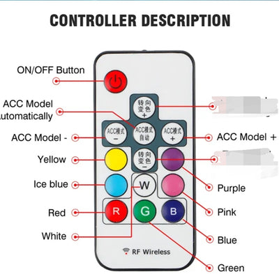 High-quality LED car lights Controller