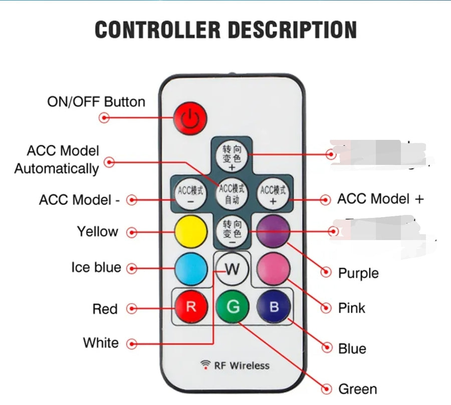 High-quality LED car lights Controller