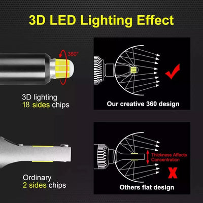 SSCUSTOMQLD Super Bright White LED bulb upgrade