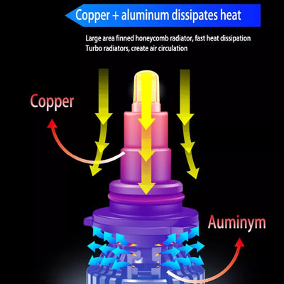 SSCUSTOMQLD Super Bright White LED bulb upgrade