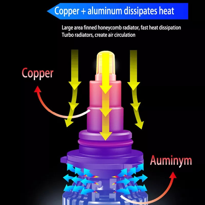 Upgrade your car with LED lights accessories